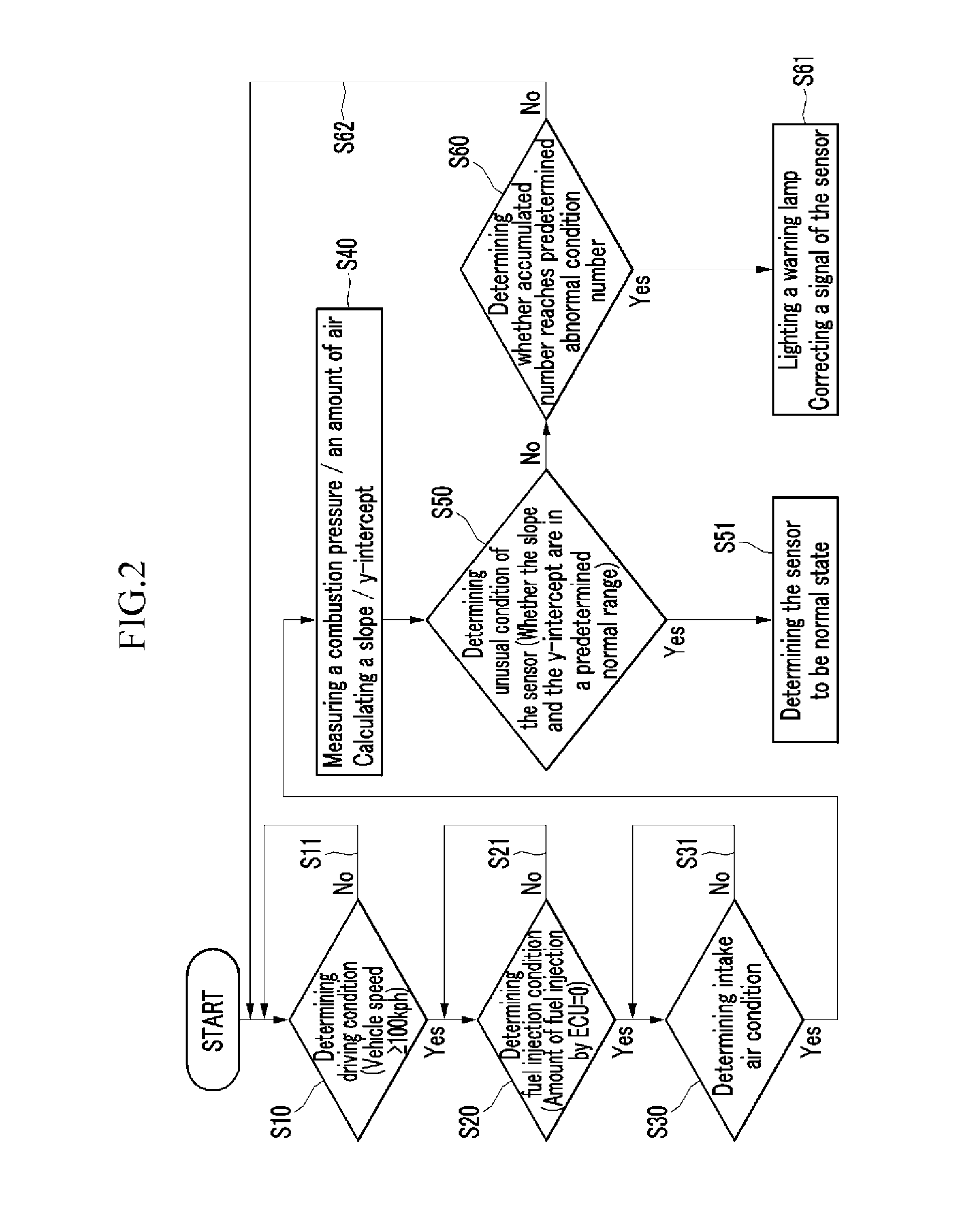 System and method for judging abnormal condition of a combustion pressure sensor