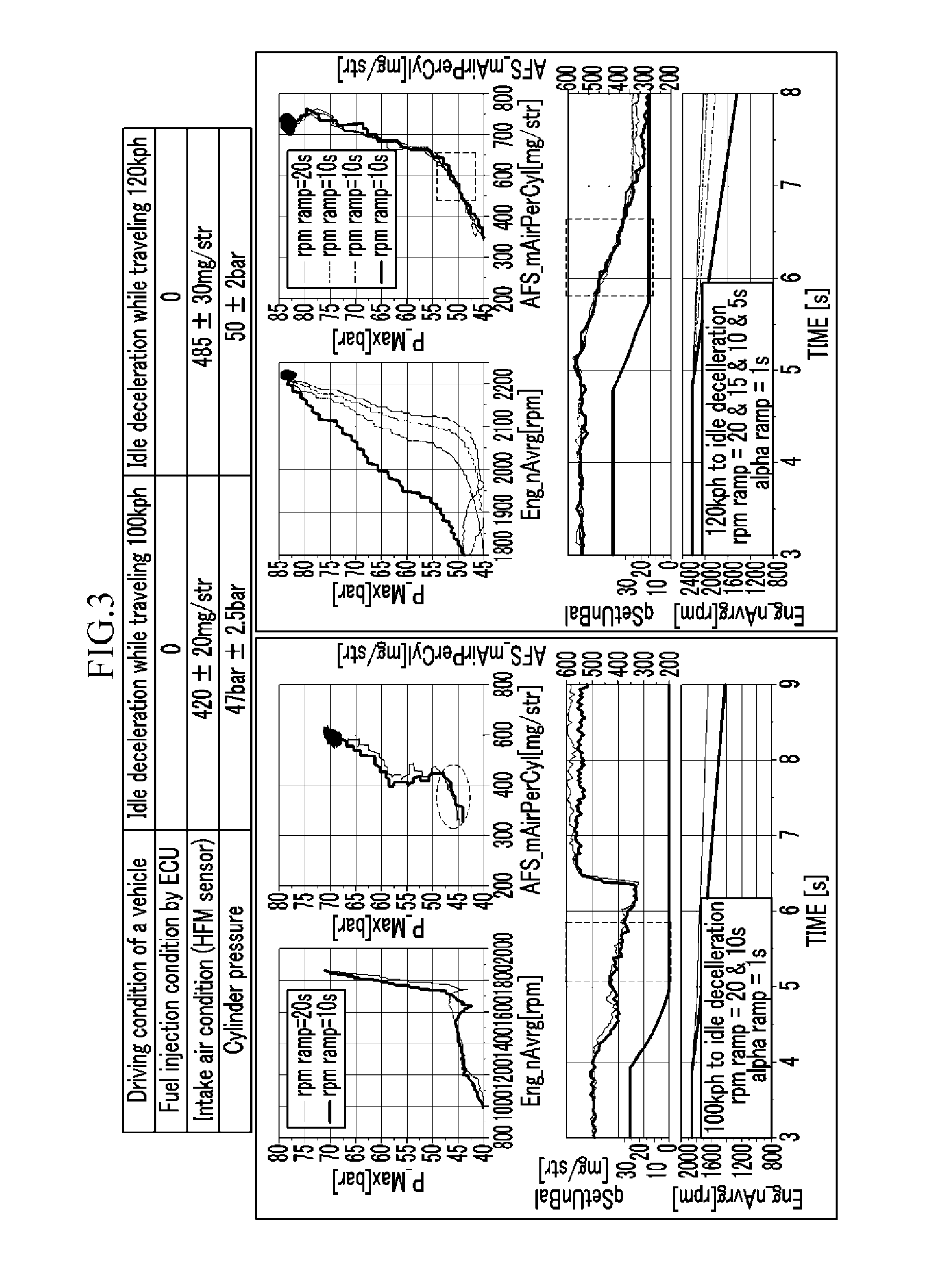 System and method for judging abnormal condition of a combustion pressure sensor