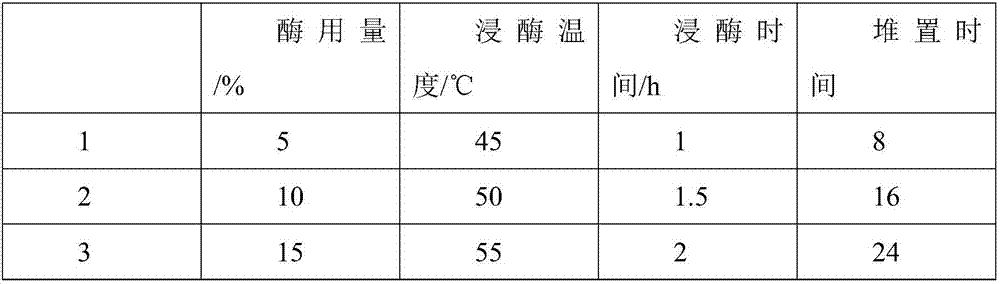 Preparation method of linen flat-strip fabric