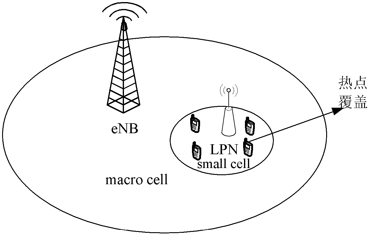 Measurement processing method and system