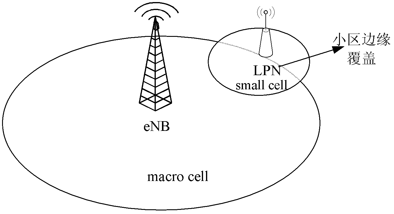 Measurement processing method and system