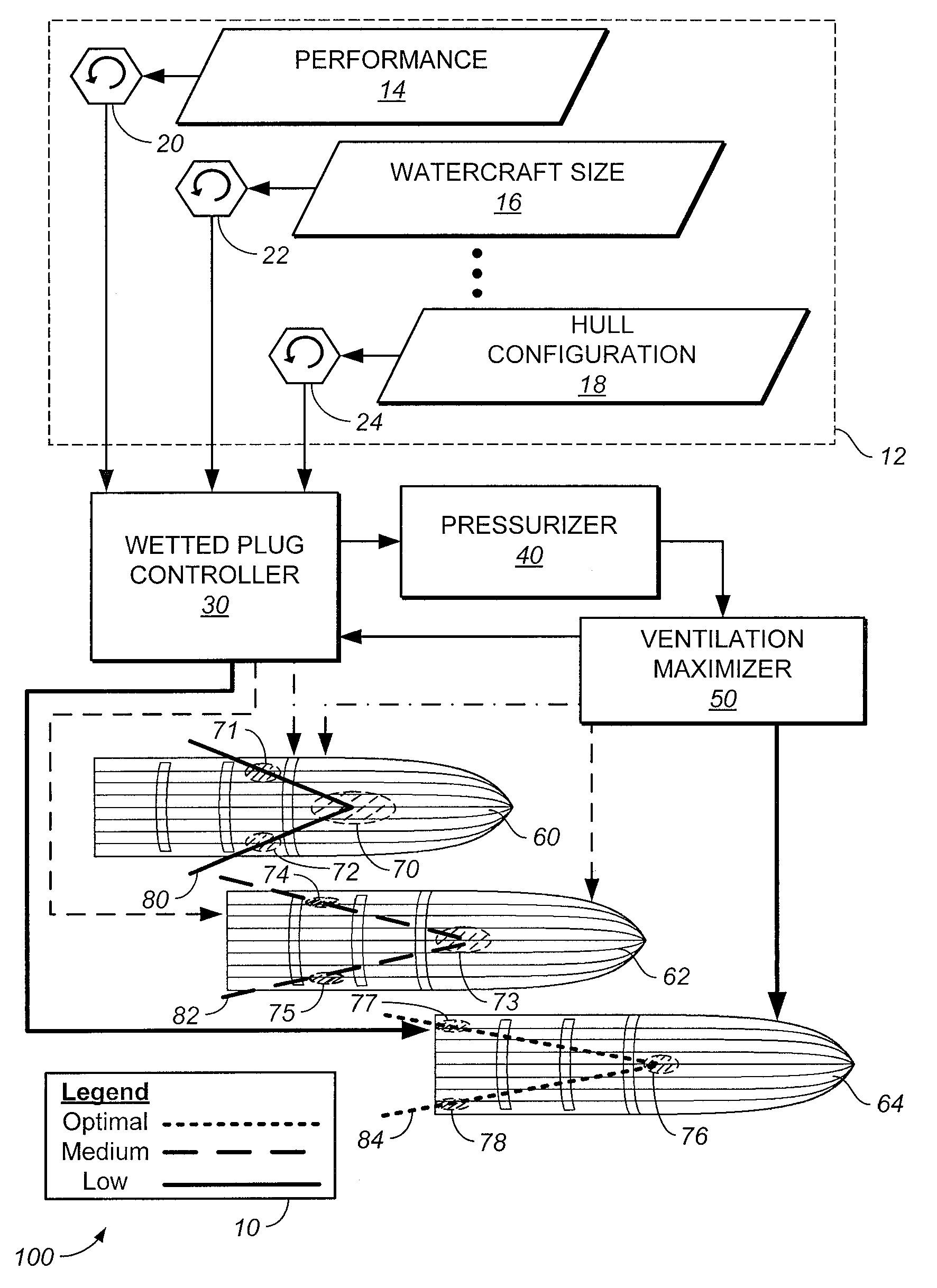 Watercraft with hull ventilation