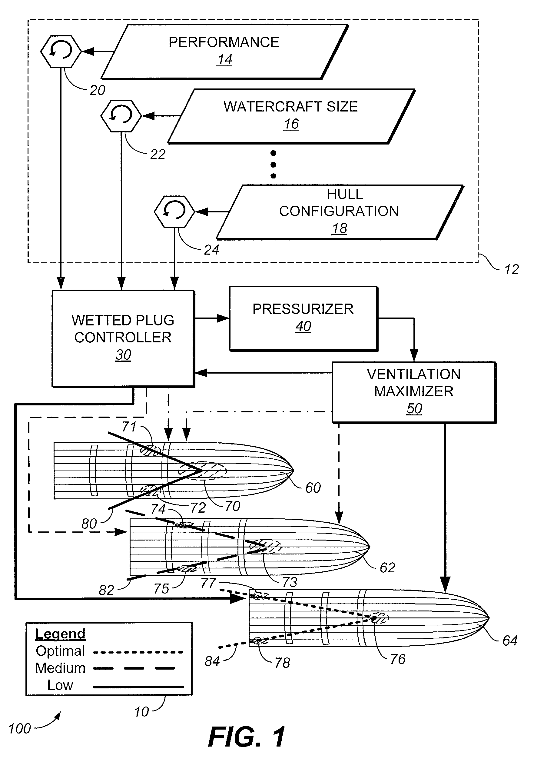 Watercraft with hull ventilation