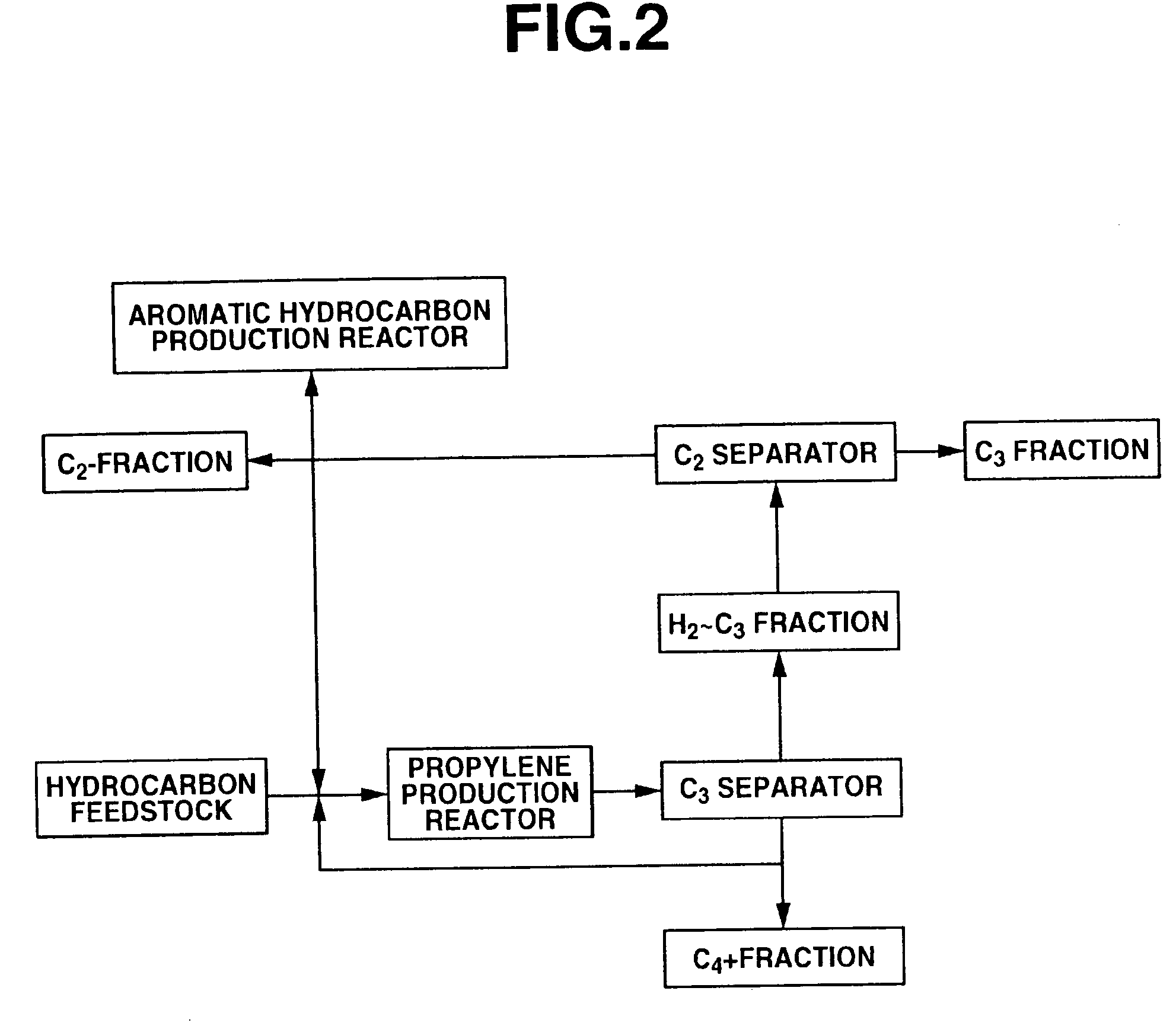 Process for Producing Propylene and Aromatic Hydrocarbons, and Producing Apparatus Therefor