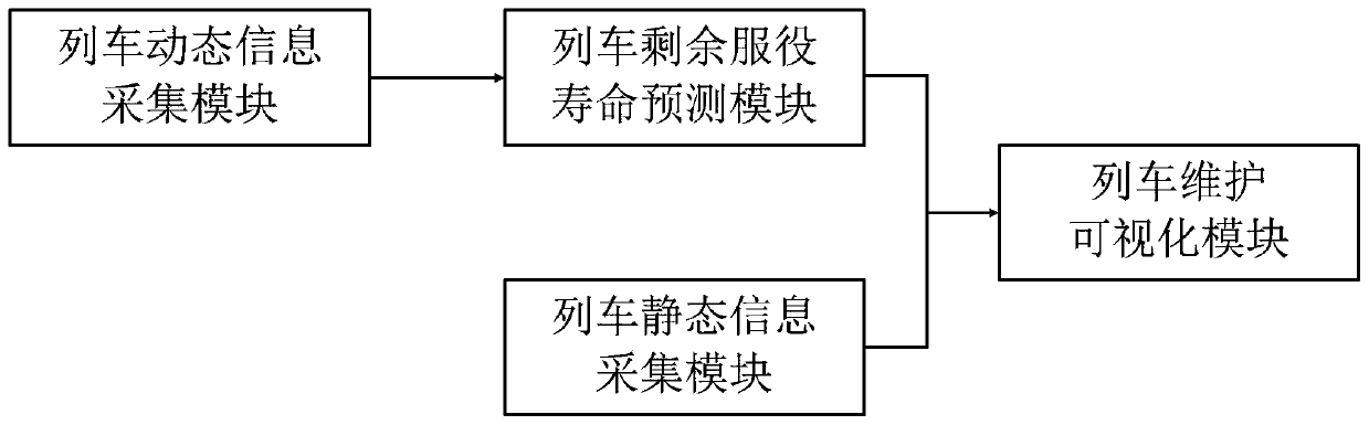 BIM-based intelligent train whole-vehicle service life prediction method and system thereof