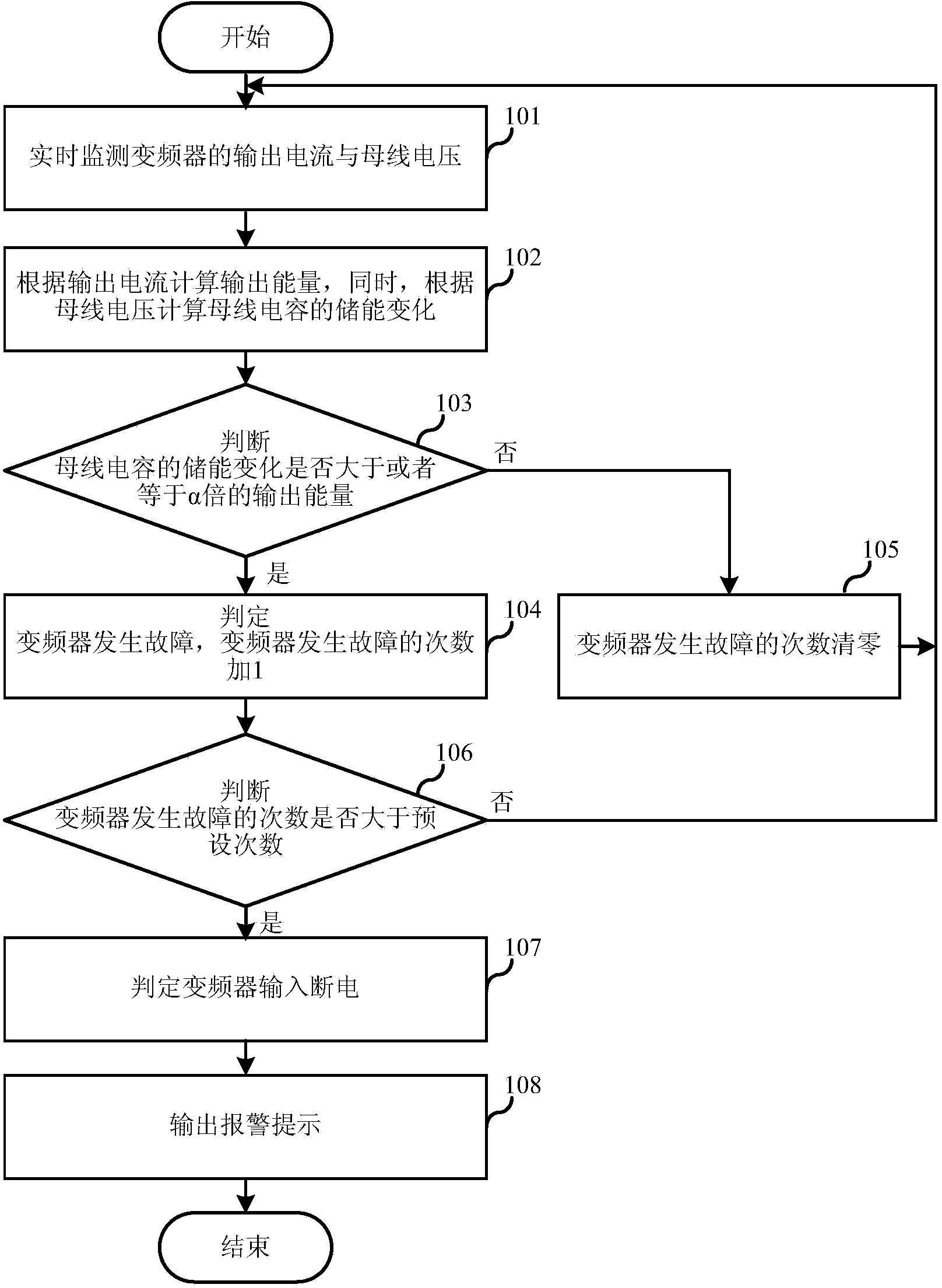 Method for detecting input outage of frequency converter