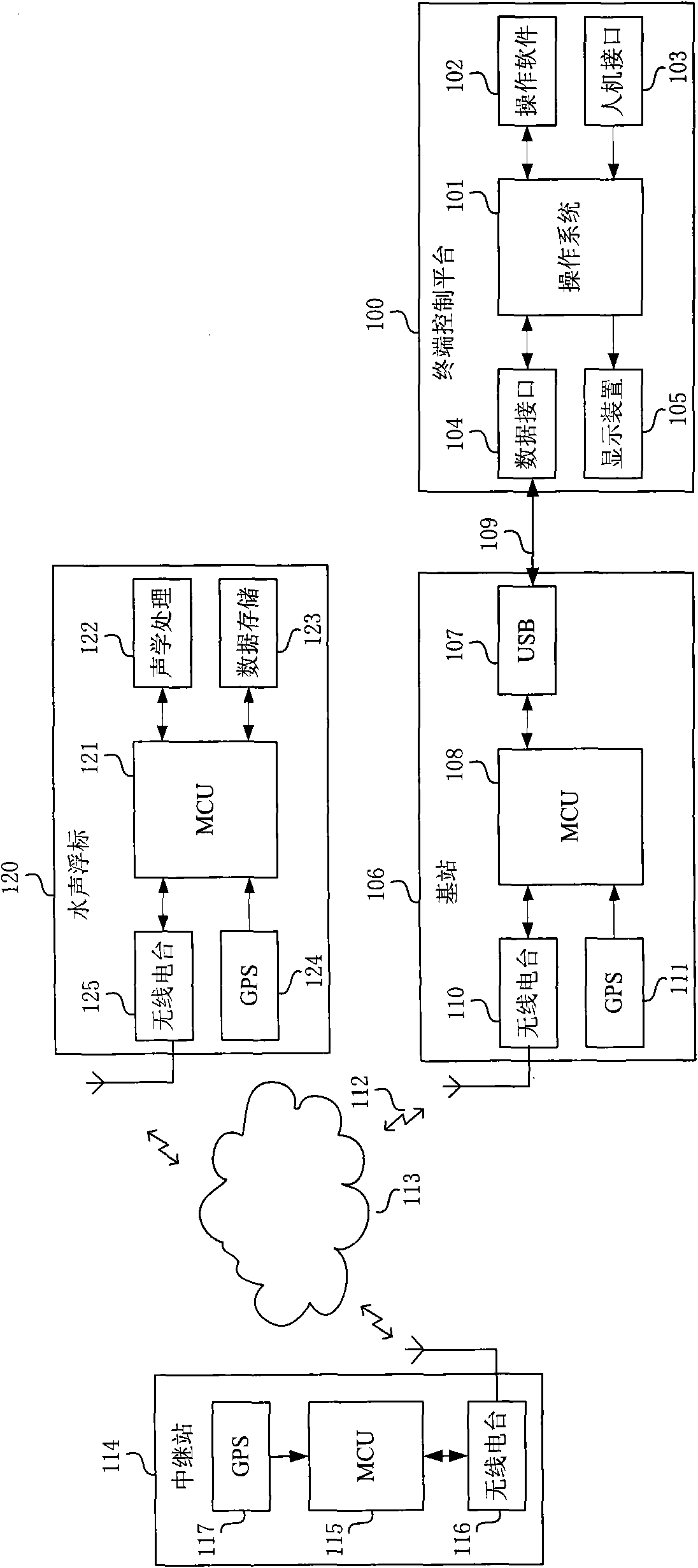 Maritime remote real-time data transmission system and data transmission method