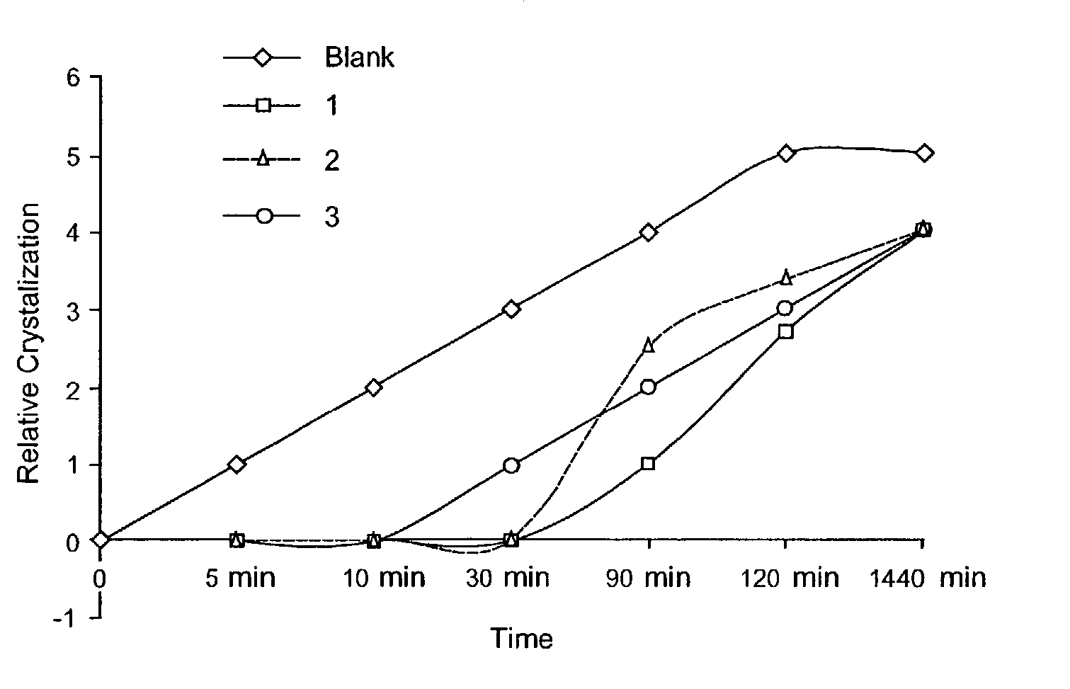 Methods for the inhibition of salt blockages in oil and gas wells