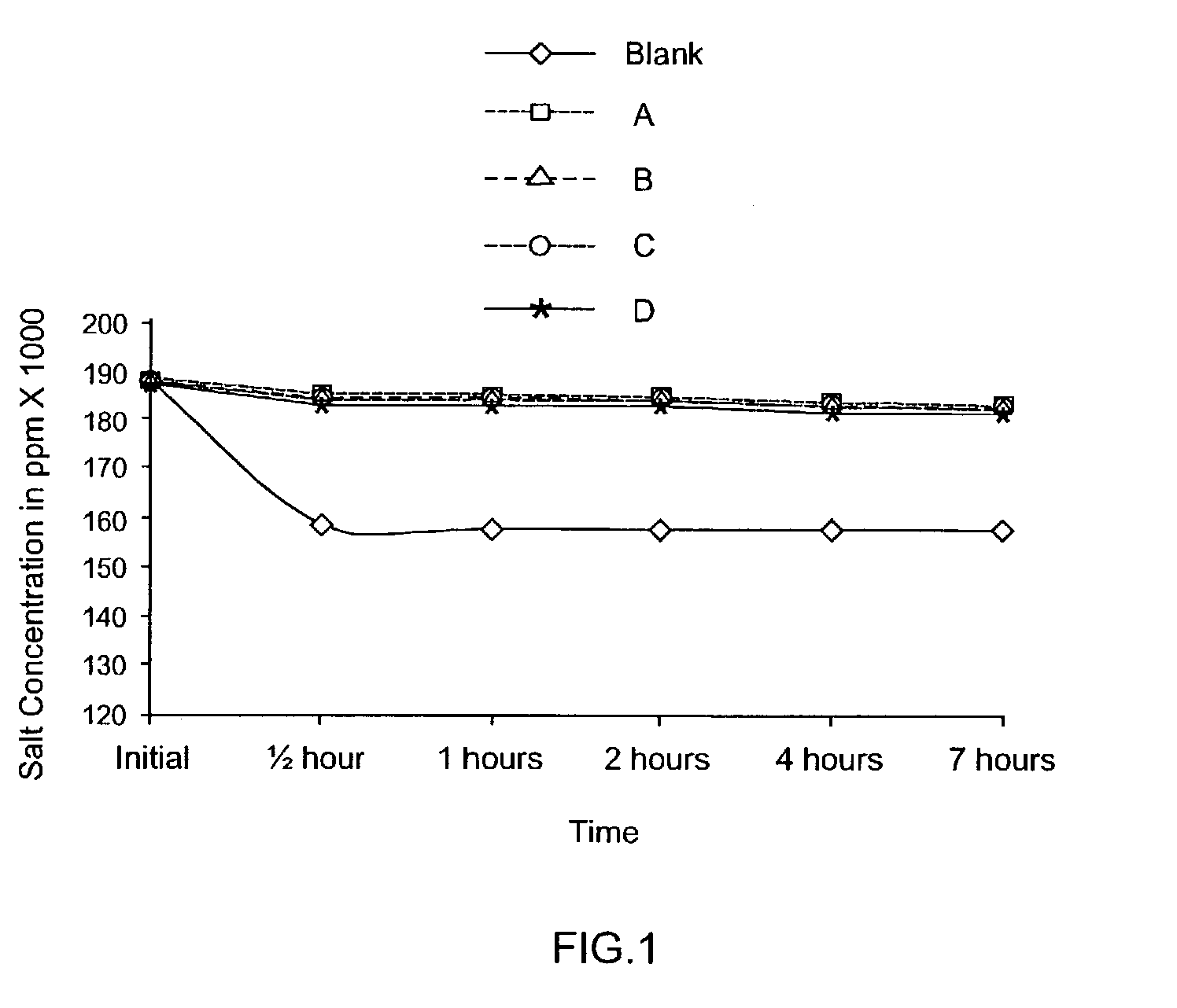 Methods for the inhibition of salt blockages in oil and gas wells