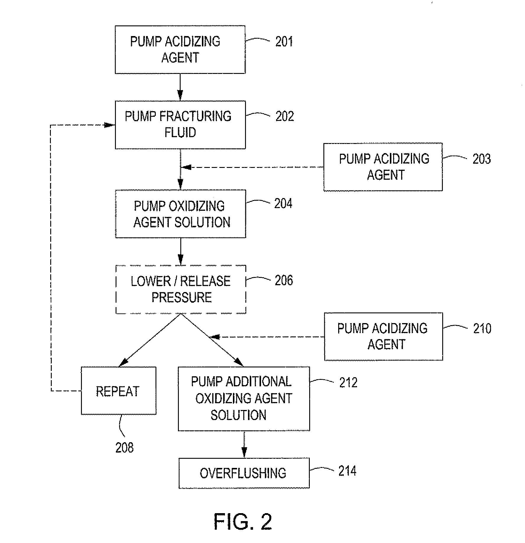 Hydraulic fracturing of subterranean formations