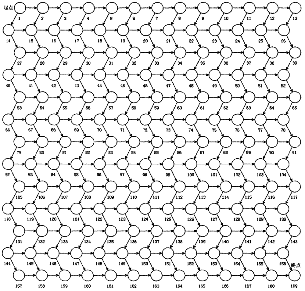 Network minimum path set determination method based on adjacency list