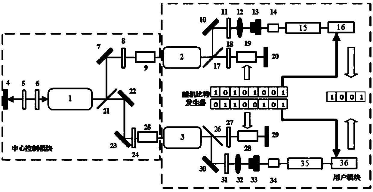 High-speed key distribution device based on semiconductor laser chaos synchronization