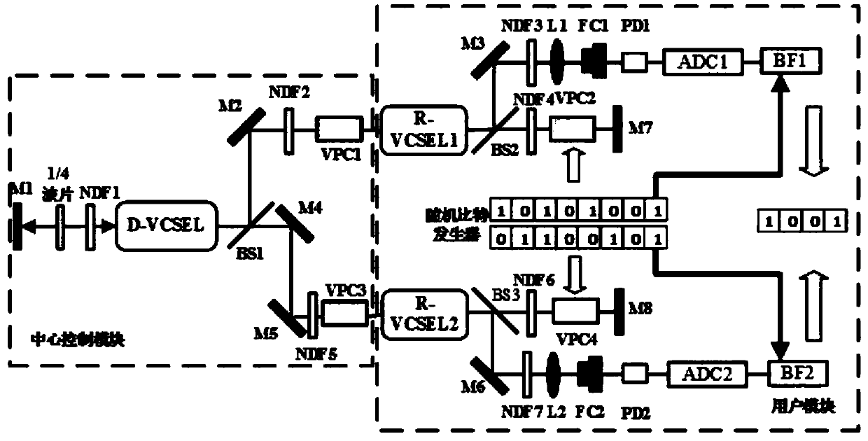 High-speed key distribution device based on semiconductor laser chaos synchronization