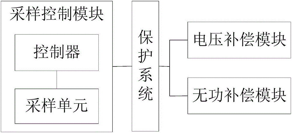 Pole-mounted rural power grid low-voltage comprehensive improving device and method