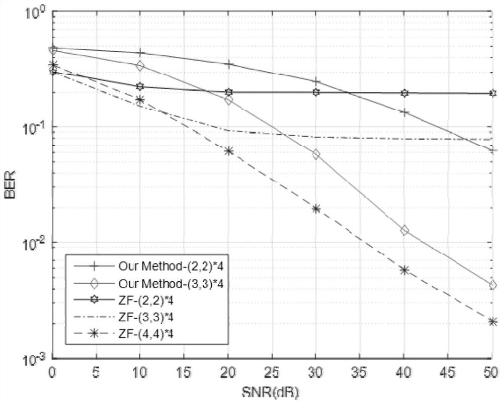 MIMO multi-antenna signal transmission and detection technology based on artificial intelligence