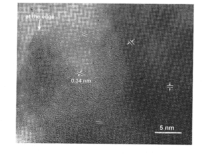 Method for preparing fullerene-like carbon-based lubrication film material