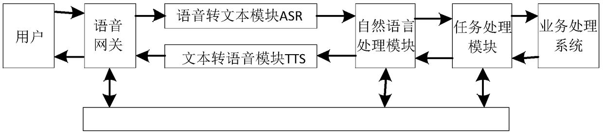 Smart interaction method for speech and text mutual conversion