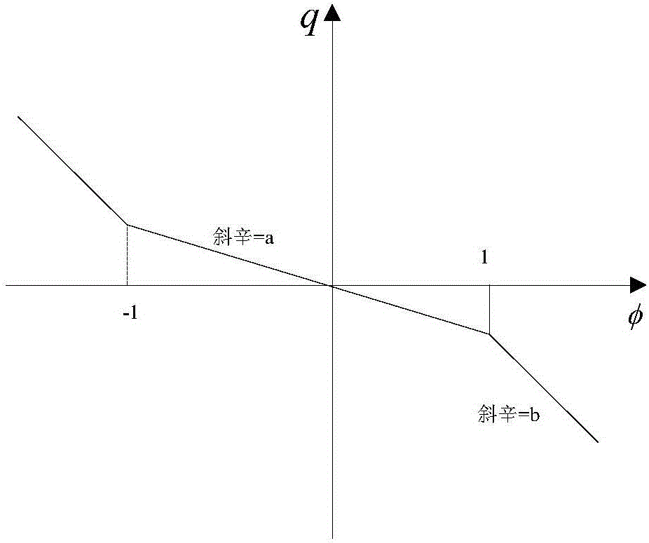 Chaotic circuit based on Wien bridge oscillator and piecewise linear memristor