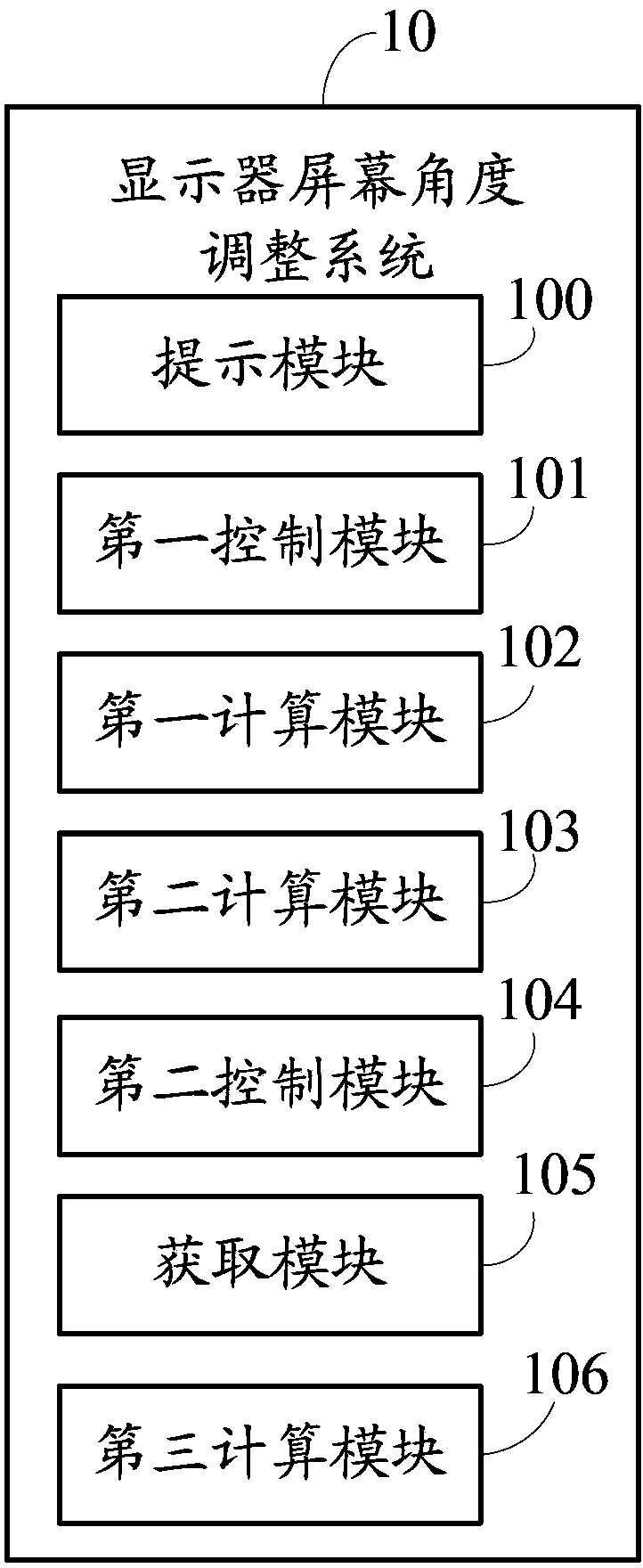 Display screen angular adjustment system and method