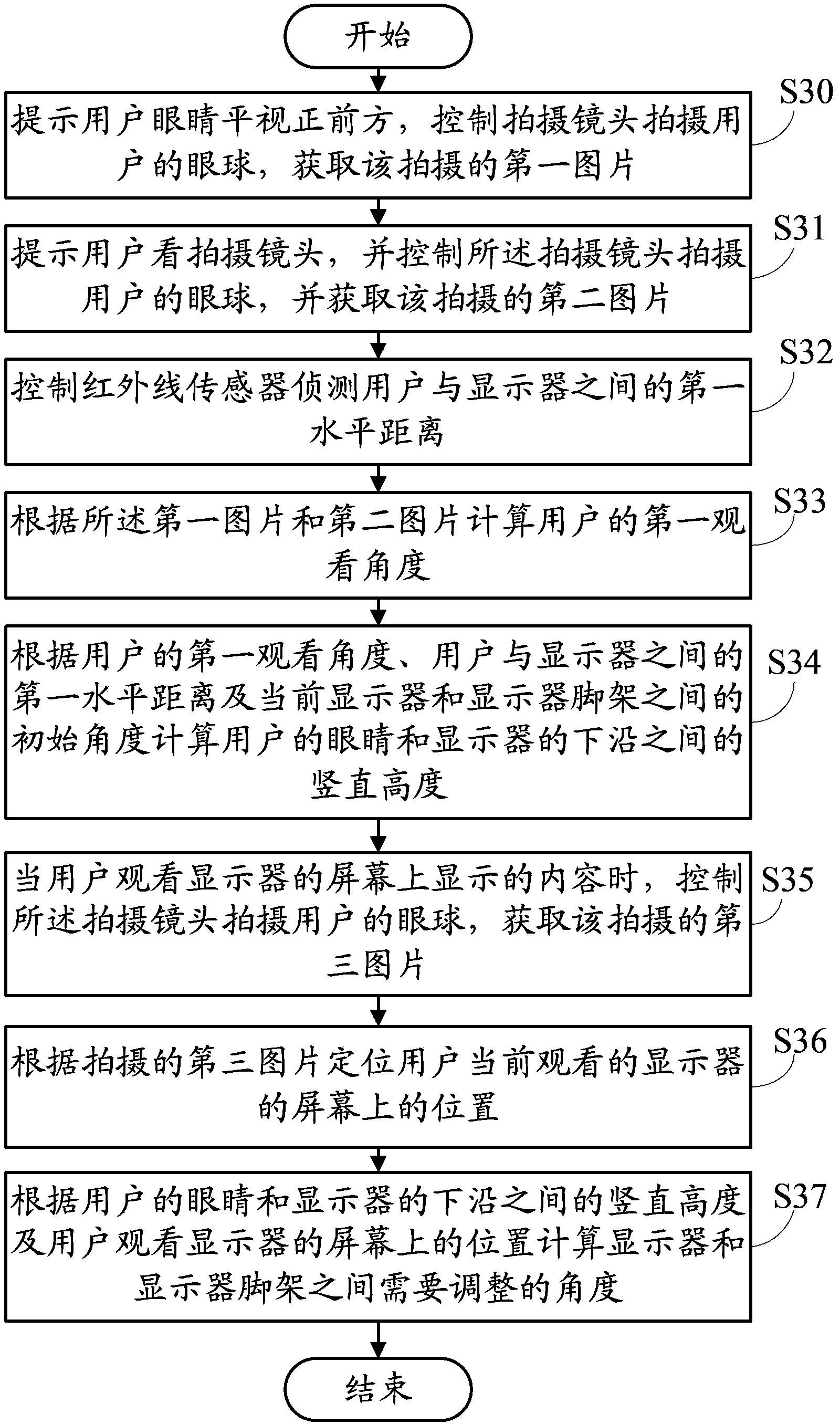 Display screen angular adjustment system and method