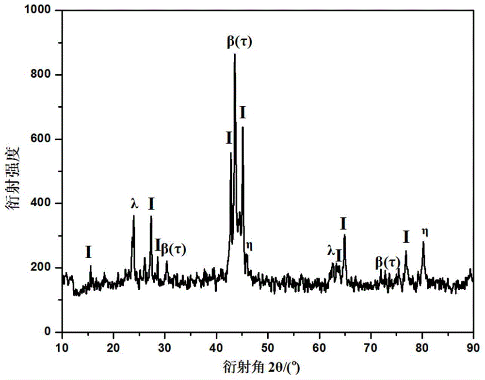 Preparation method of aluminum, copper and iron quasicrystal