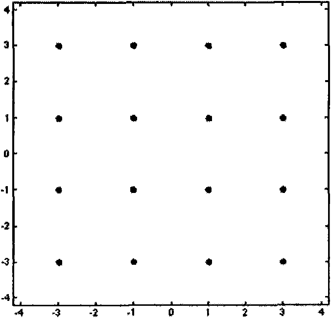 OFDM (Orthogonal Frequency Division Multiplexing) system signal sending method, receiving method and device