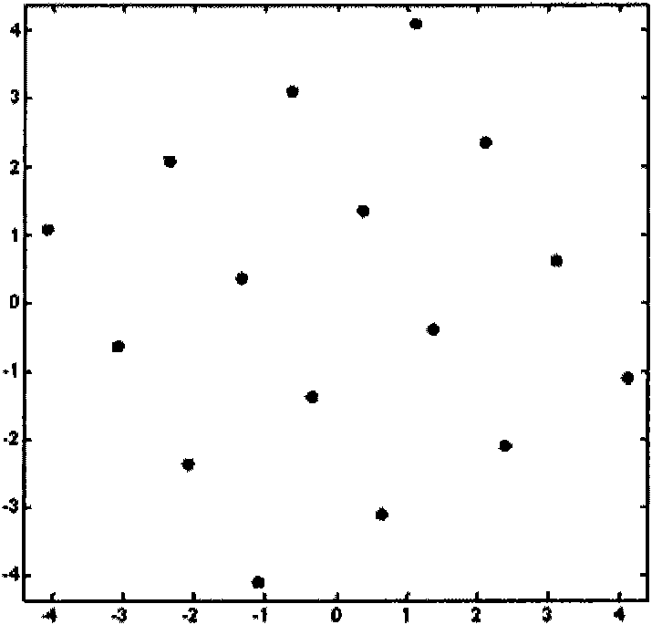 OFDM (Orthogonal Frequency Division Multiplexing) system signal sending method, receiving method and device