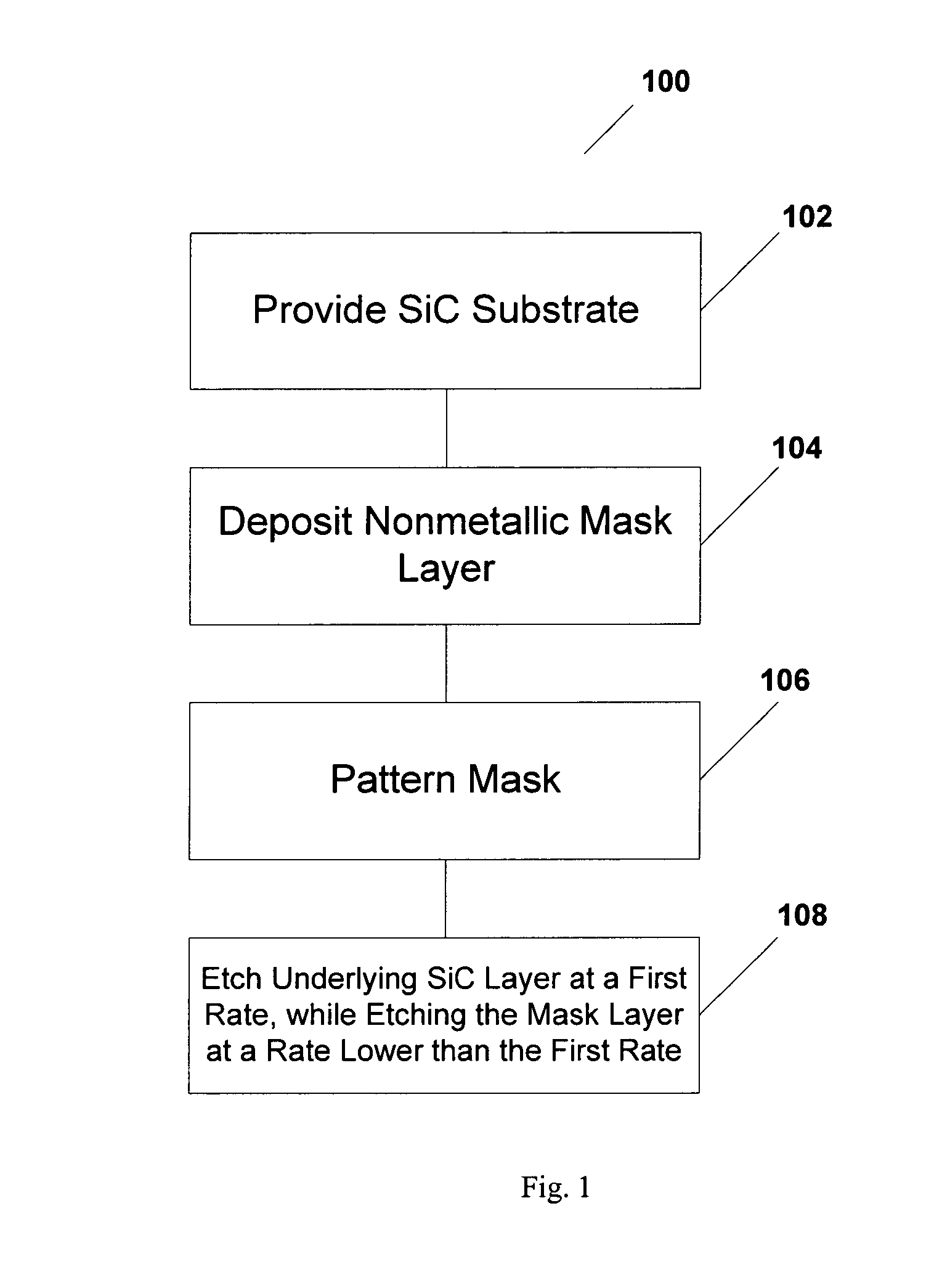 Selective etching of silicon carbide films