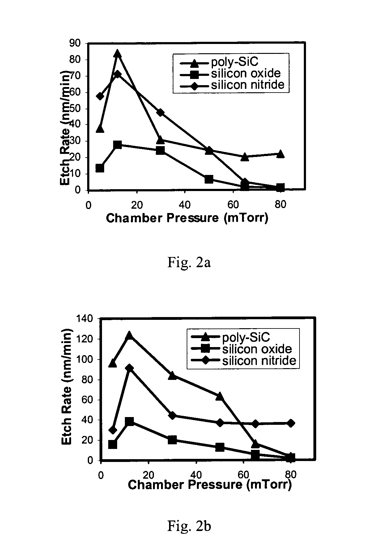 Selective etching of silicon carbide films