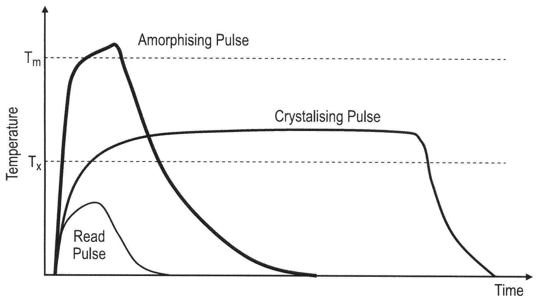 Phase change memory devices and methods comprising gallium, lanthanide and chalcogenide compounds