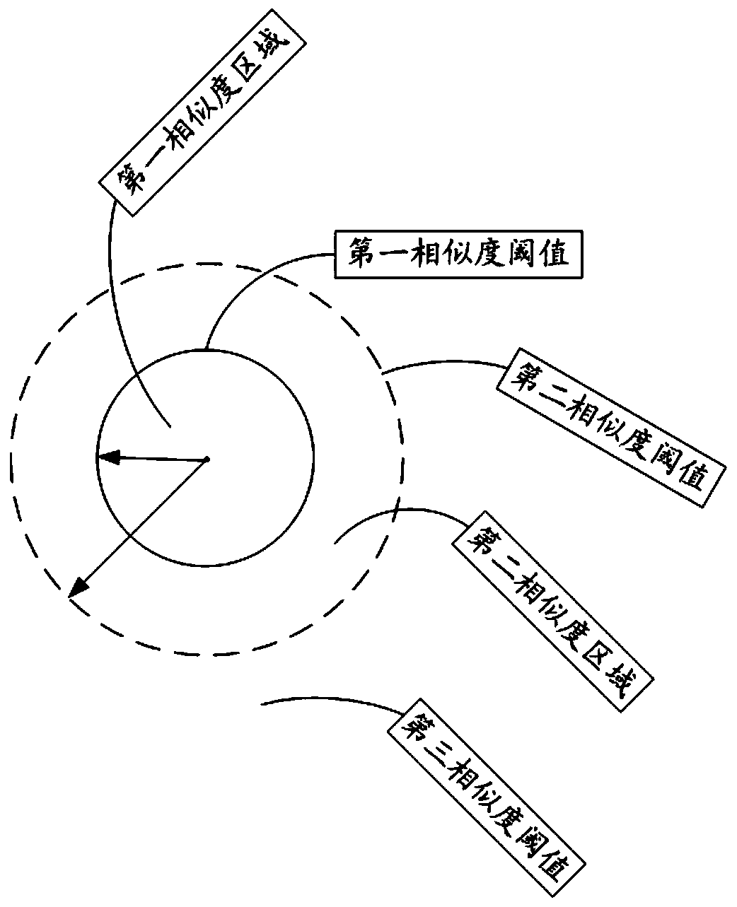 Picture archiving method and device and electronic equipment