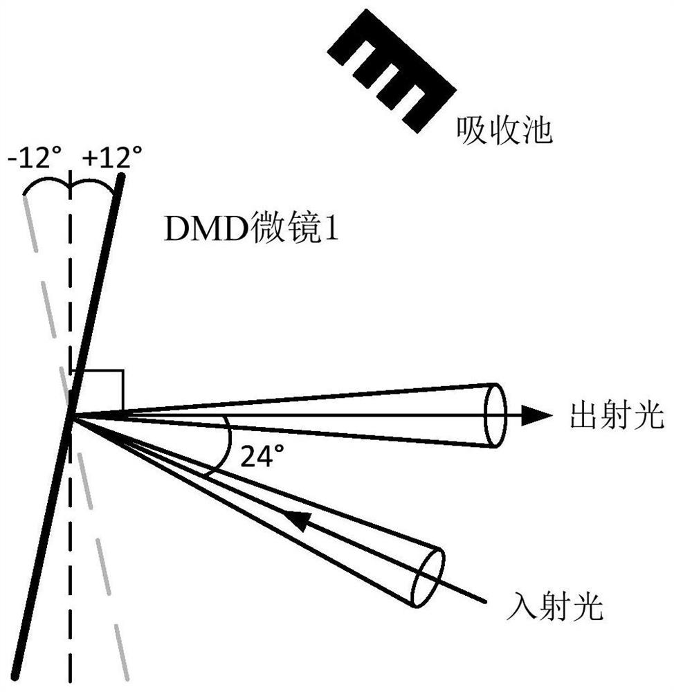 digital micromirror array dmd beam expander