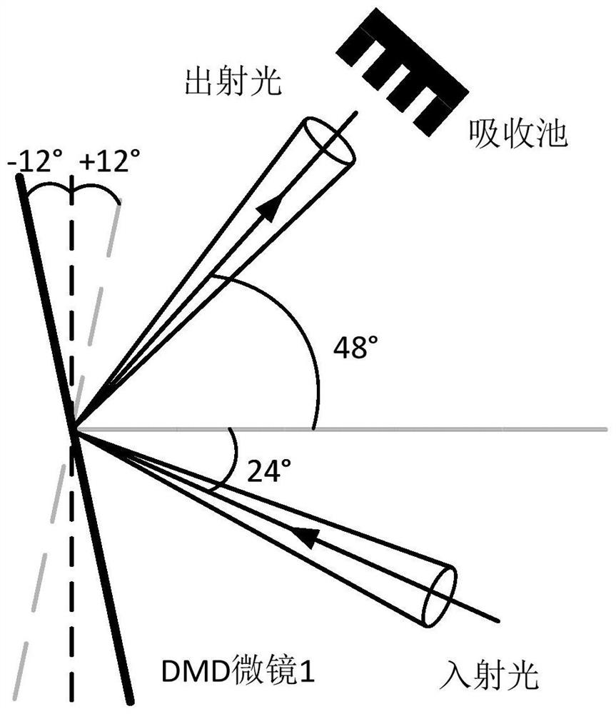 digital micromirror array dmd beam expander