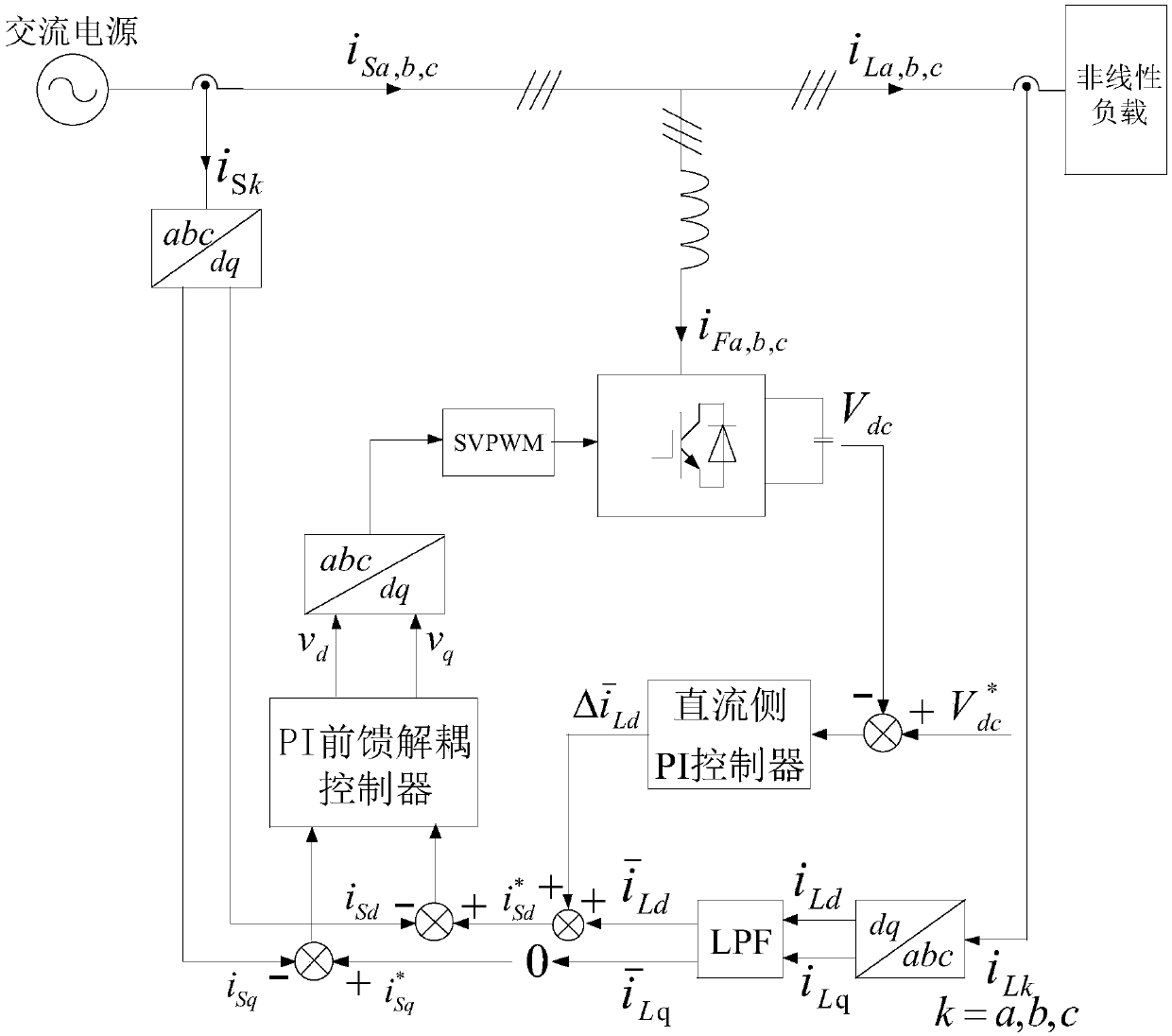 Control method of SVG dynamic reactive power compensation and harmonic management based on PI feedforward decoupling