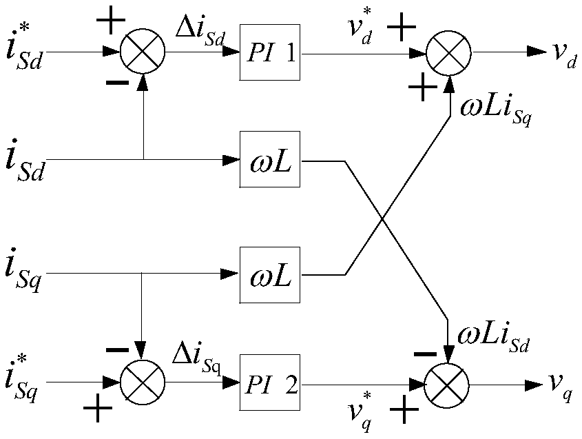 Control method of SVG dynamic reactive power compensation and harmonic management based on PI feedforward decoupling