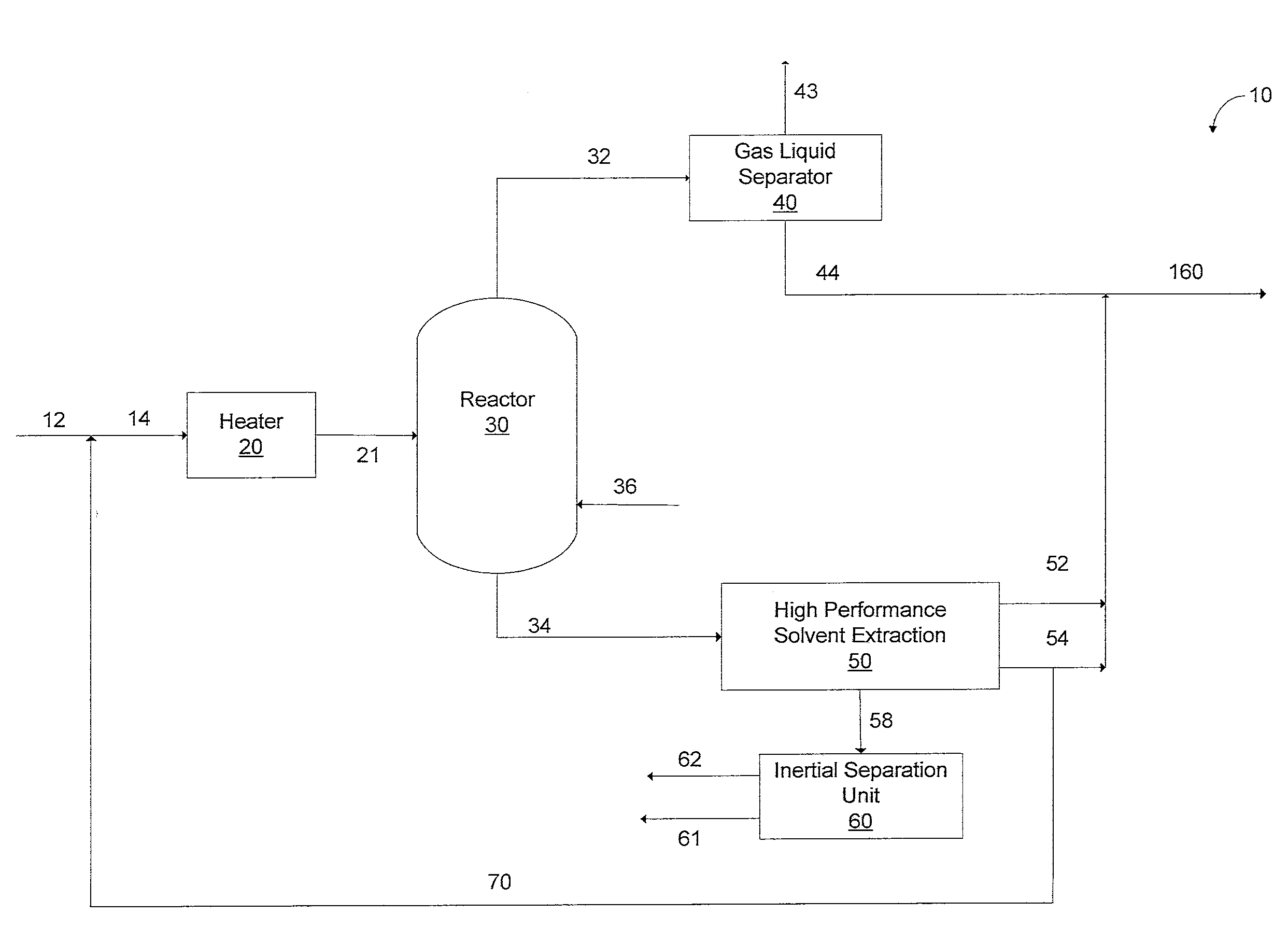 Low complexity, high yield conversion of heavy hydrocarbons