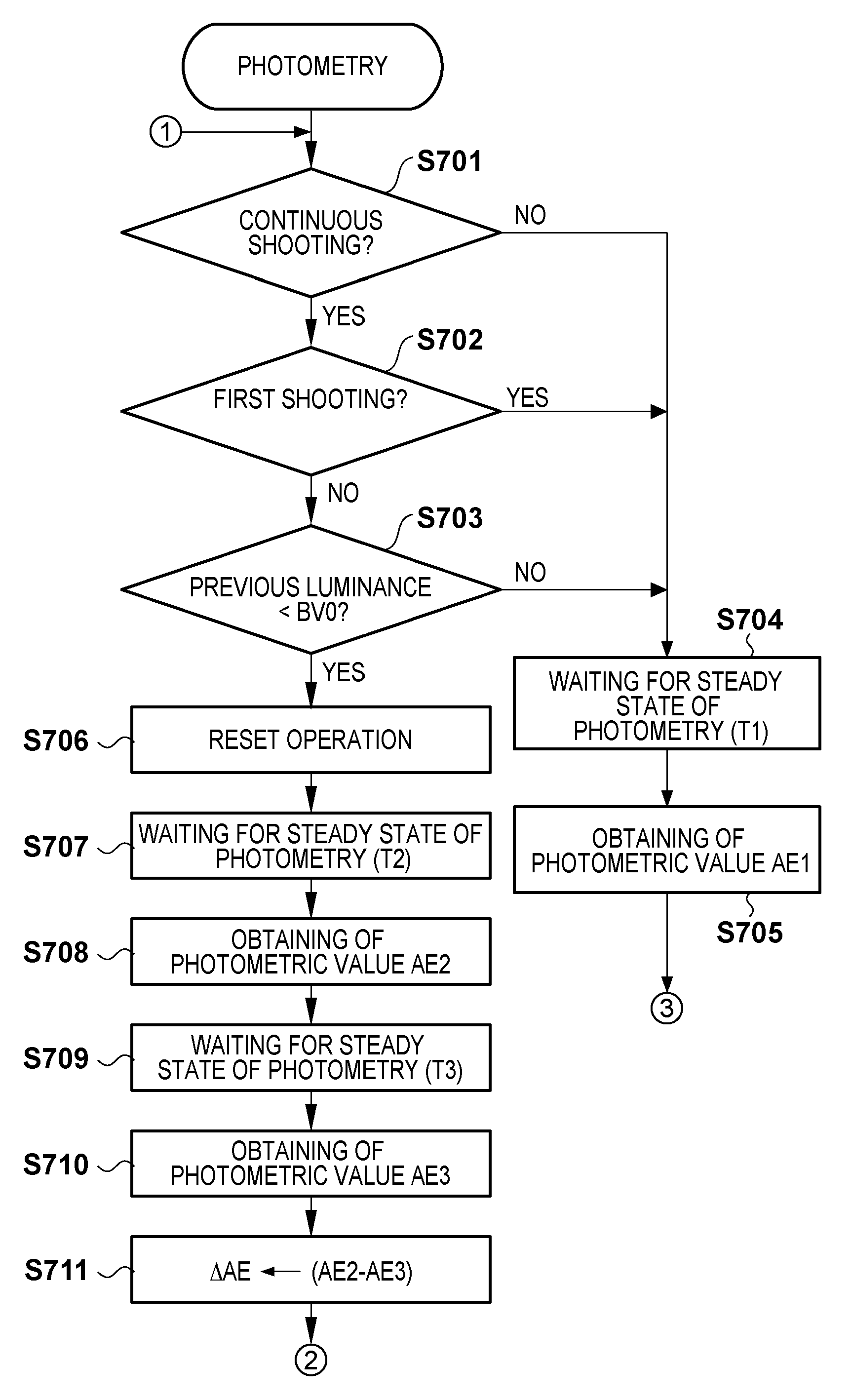 Image capturing apparatus, method for controlling image capturing apparatus, and method for predicting photometric value