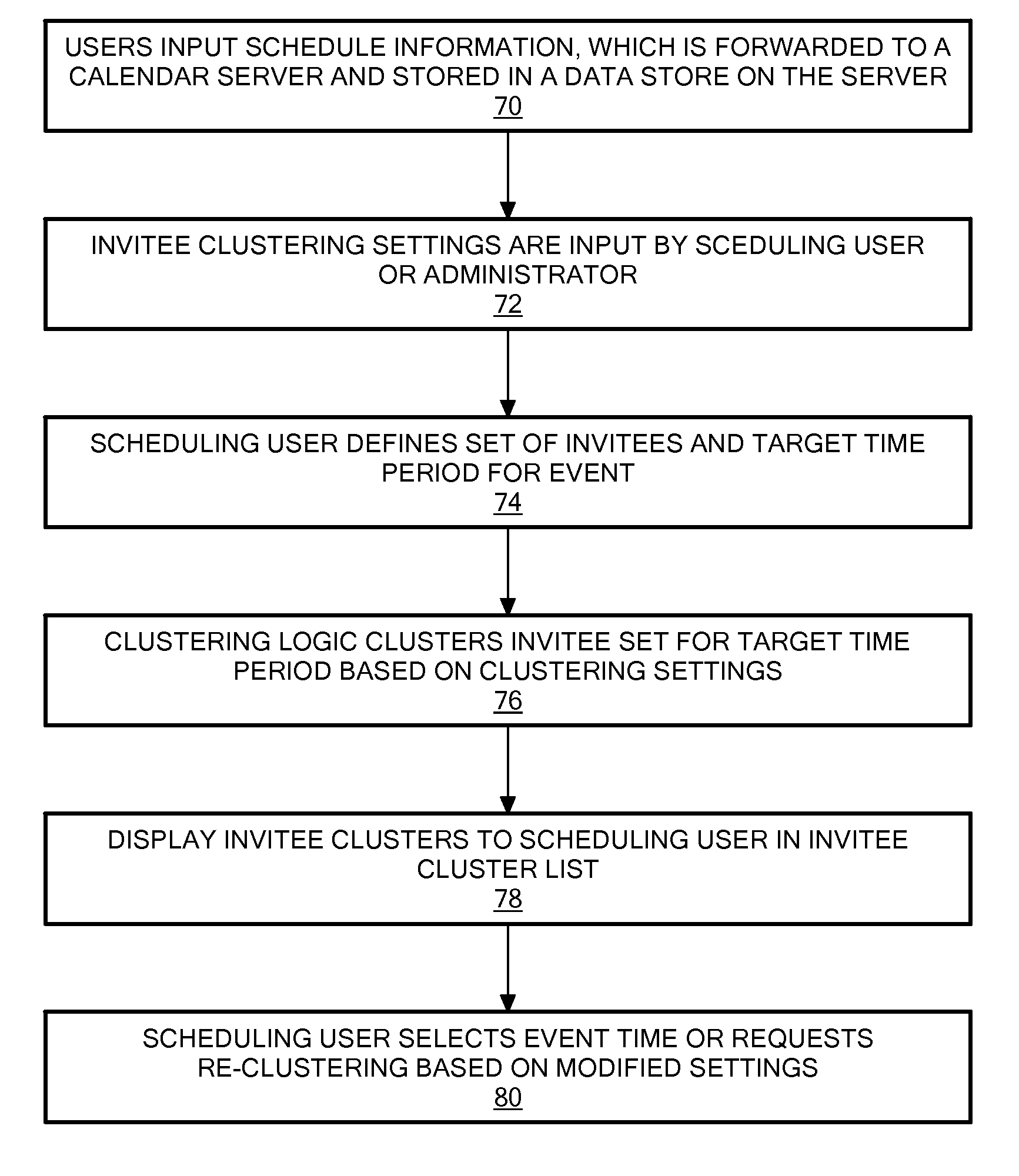 Method and system for clustering electronic calendar schedules to reduce visual complexity and improve efficiency of meeting scheduling