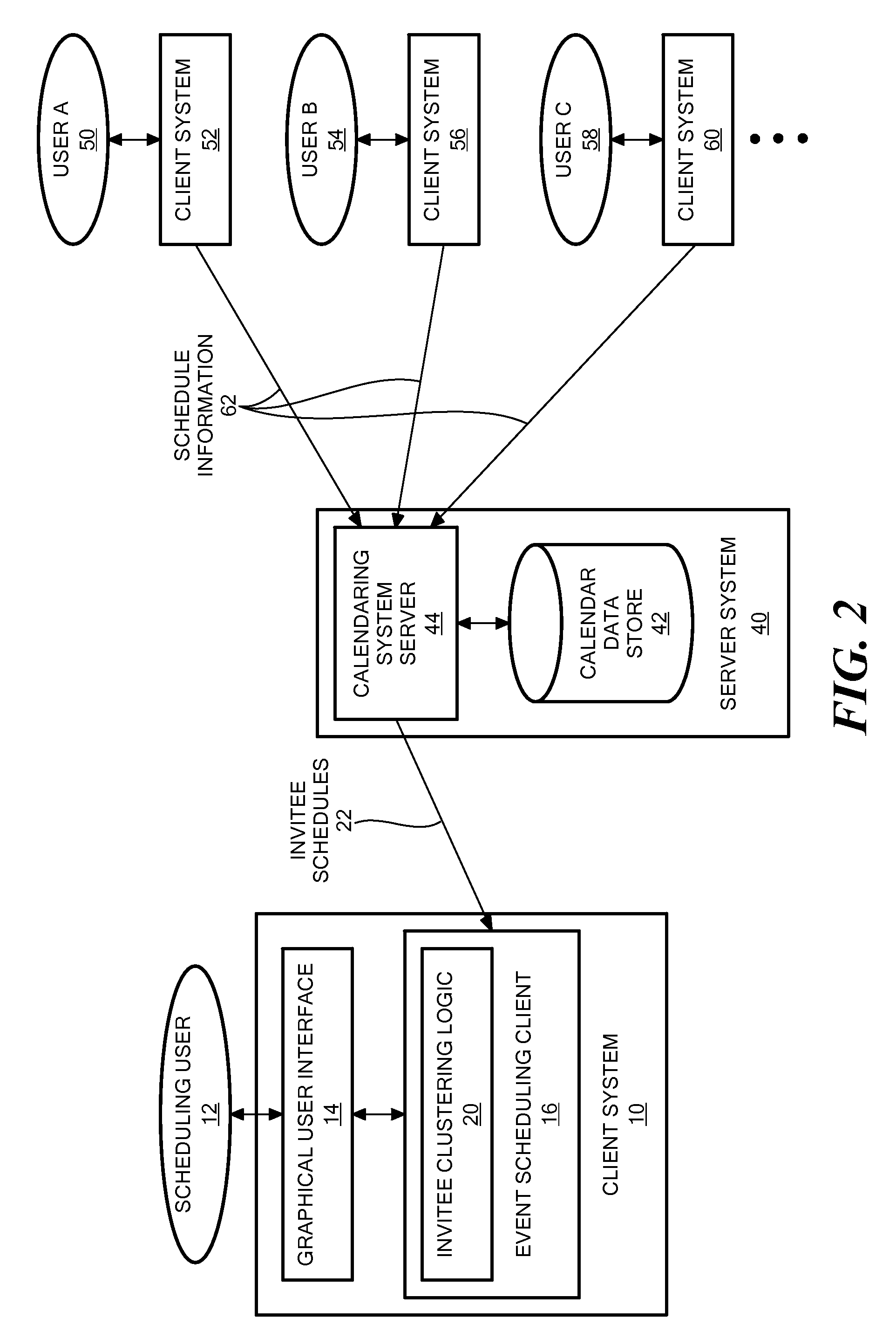 Method and system for clustering electronic calendar schedules to reduce visual complexity and improve efficiency of meeting scheduling