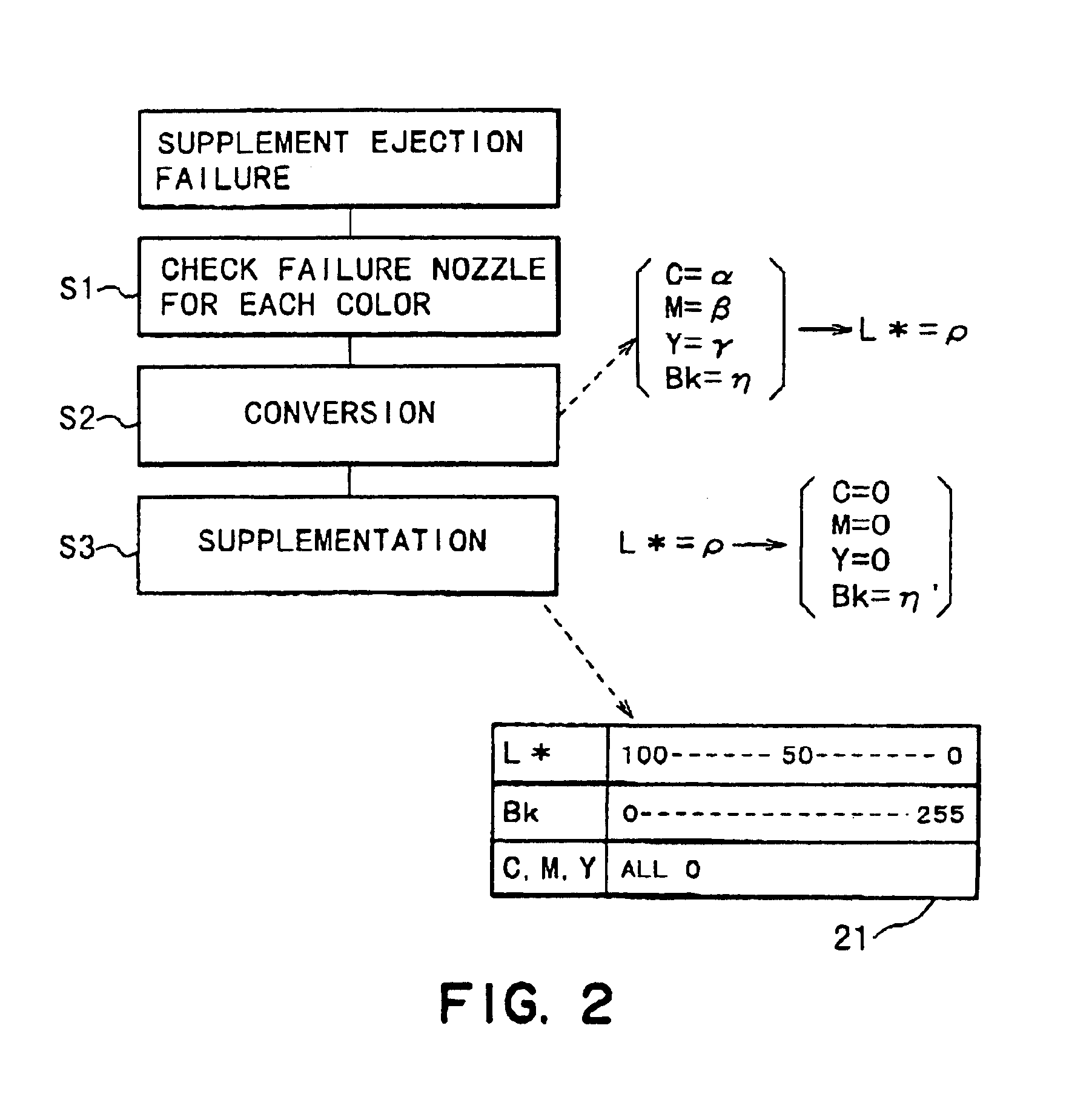 Recording apparatus and method