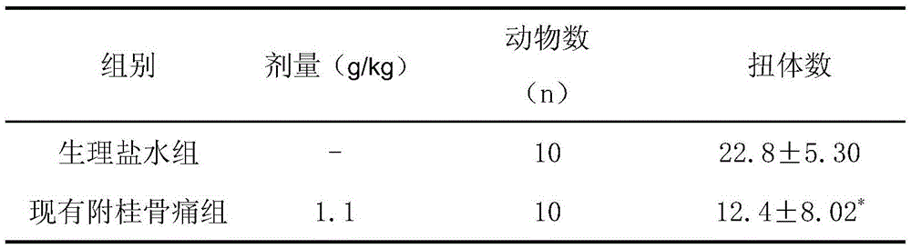 Preparation method of radix aconiti lateralis praeparata and cortex cinnamomi bone pain preparation