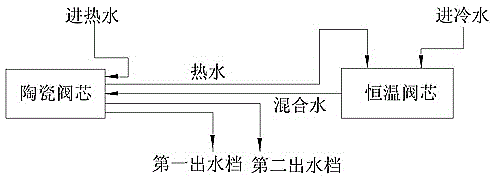 Ceramic valve element achieving double-path water output