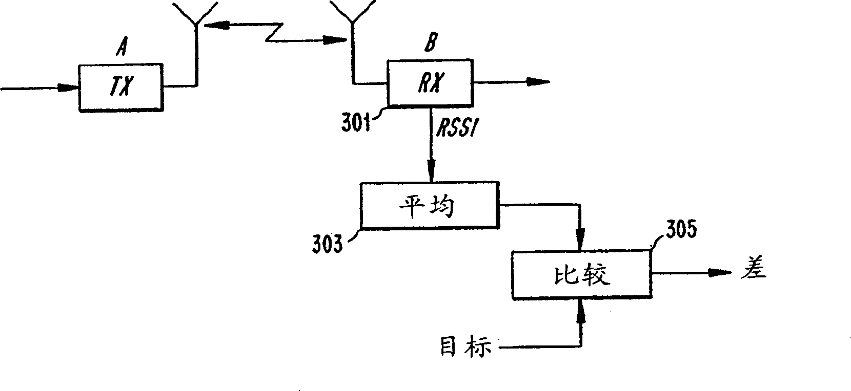 Automatic power control in uncoordinated frequency-hopping radio systems