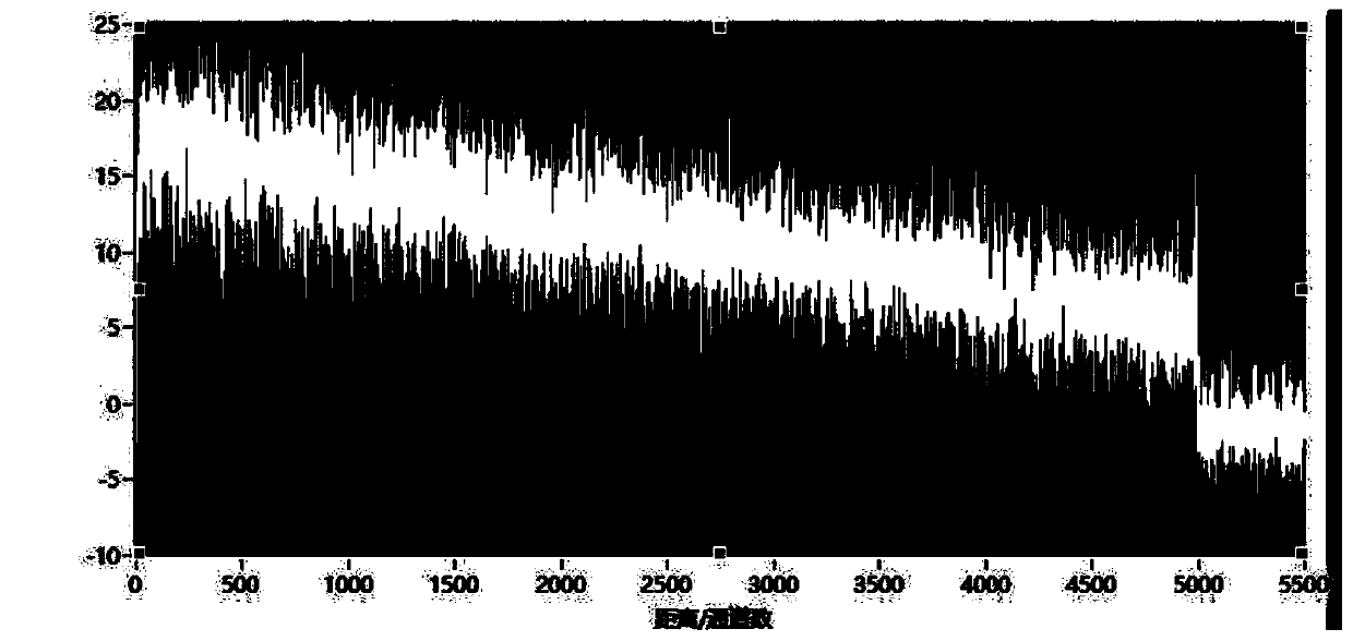 Submarine optical cable breakpoint location and disturbance location analysis method and system