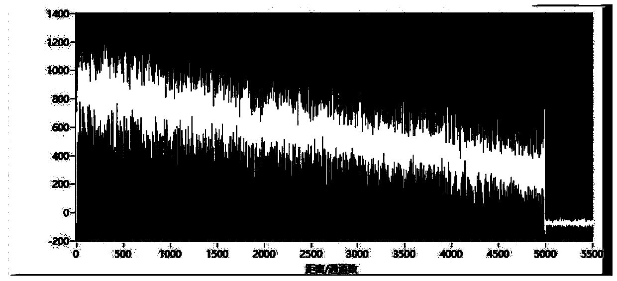 Submarine optical cable breakpoint location and disturbance location analysis method and system