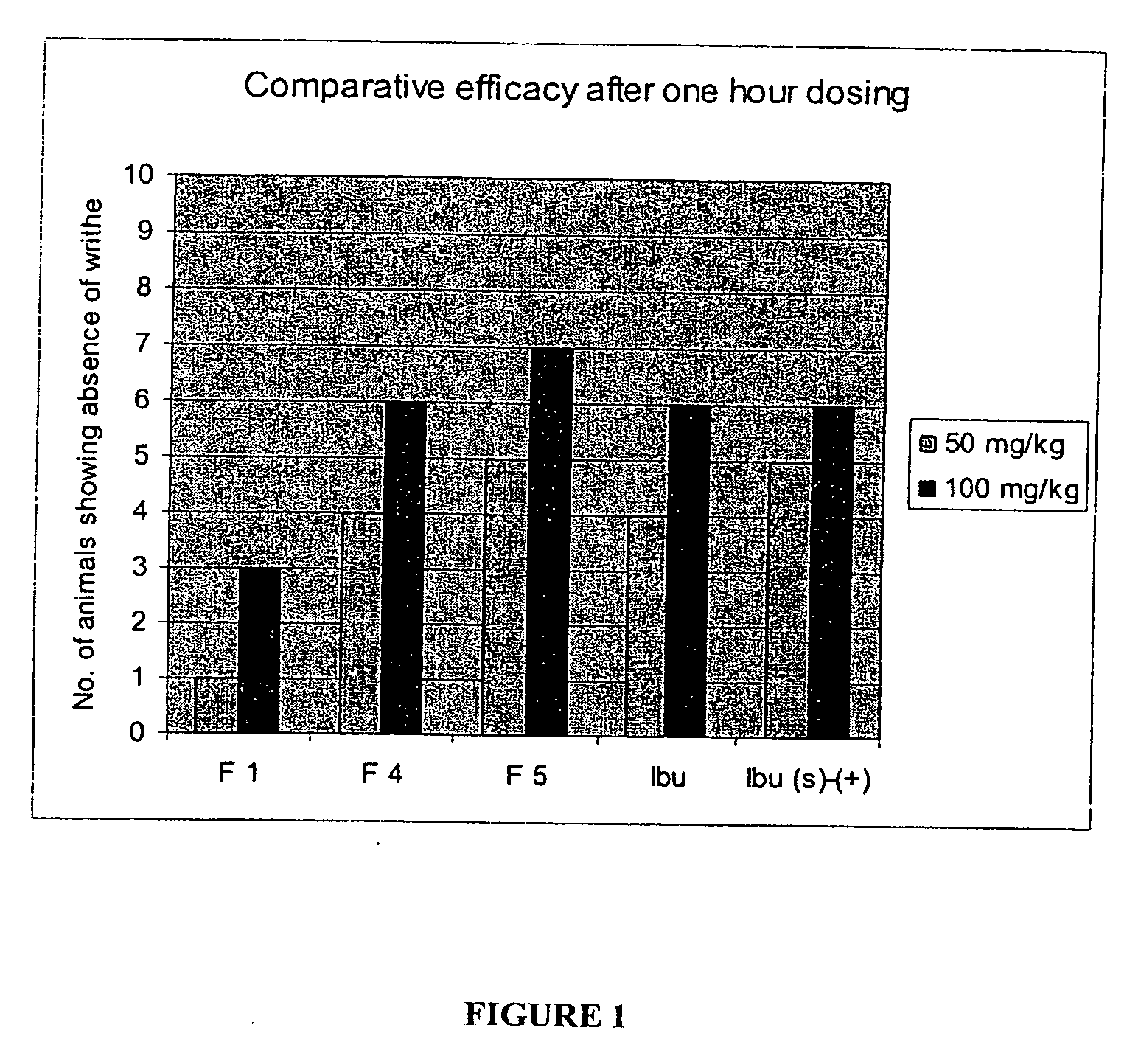 Novel compounds with high therapeutic index