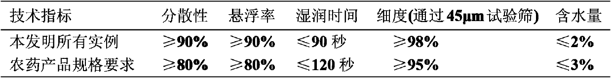 Efficient sterilization composition