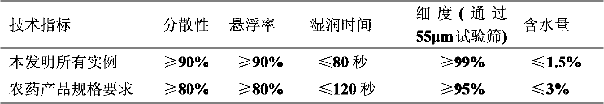 Efficient sterilization composition