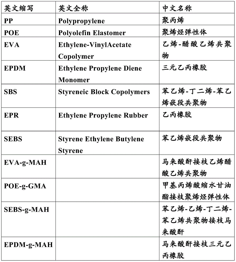 Multilayer modified casting nylon material