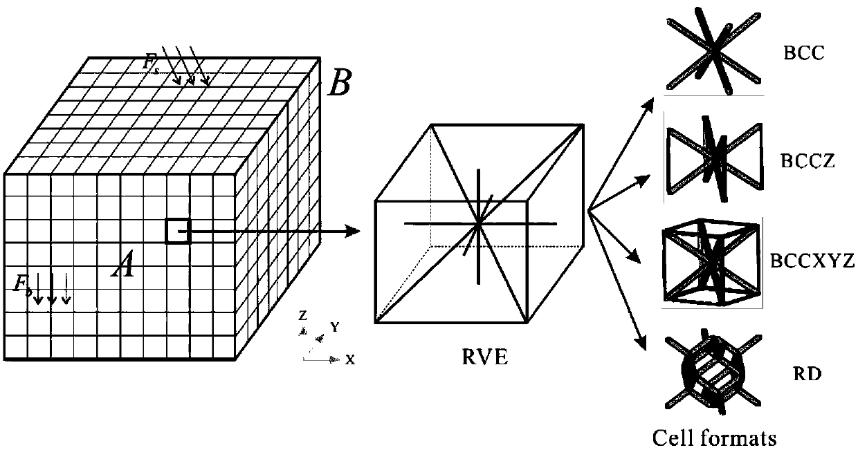 Entity material and truss-like microstructure material integrated non-probability reliability topology optimization method